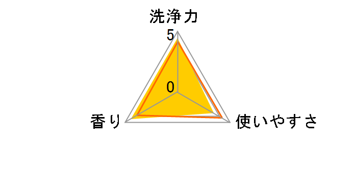 �A�^�b�N ZERO �������� �{�� 380g�̃��[�U�[���r���[