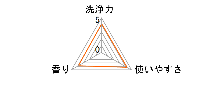 �A�^�b�N ZERO �������� �{�� ��T�C�Y 580g�̃��[�U�[���r���[