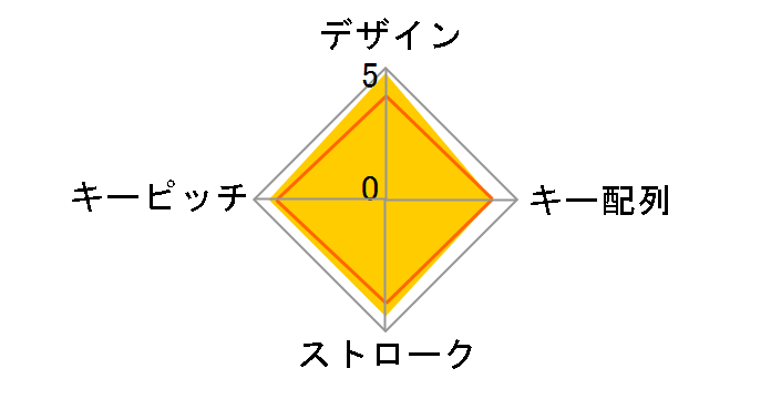 TEN24G02/SL [�V���o�[]�̃��[�U�[���r���[