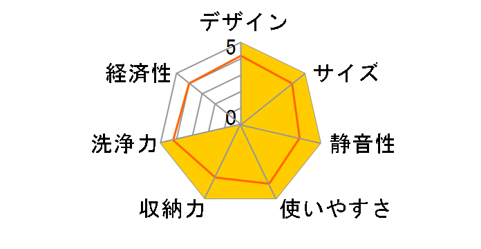 SMI4ZDS016�̃��[�U�[���r���[