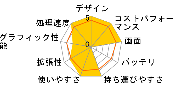 SENSE-15FX152-i7-NASX Core i7 12700H/16GB������/500GB M.2 SSD/RTX 3050/15�C���` �t��HD�̃��[�U�[���r���[