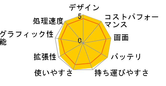 SENSE-17FH122-i7-UXZX Core i7 1260P/32GB������/1TB M.2 SSD/17�C���` �t��HD�̃��[�U�[���r���[