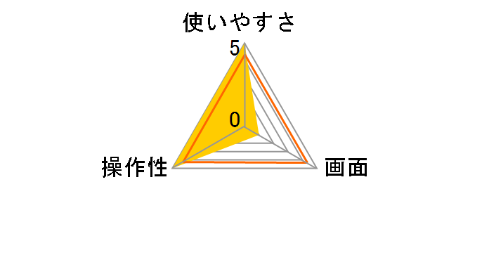 �|�|�� T-691IV [�A�C�{���[]�̃��[�U�[���r���[