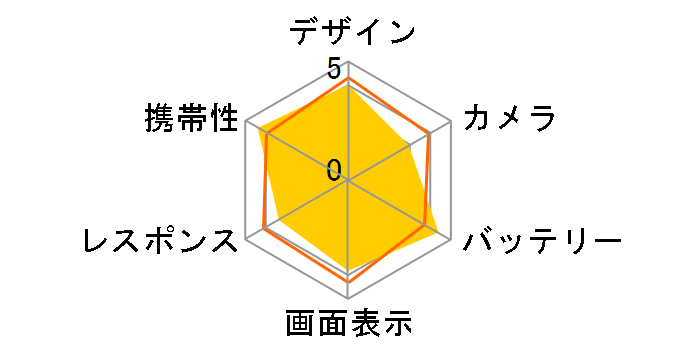 Xperia 10 IV SIM�t���[ [�u���b�N]�̃��[�U�[���r���[