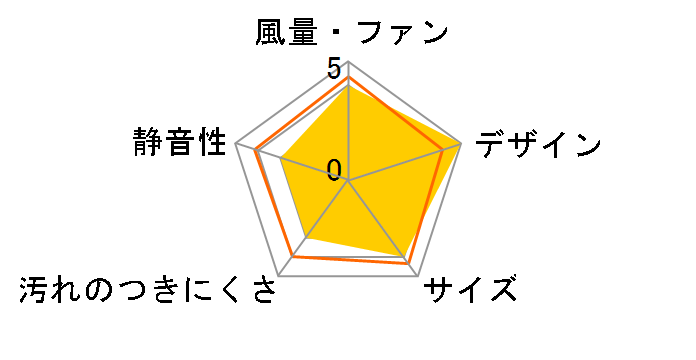 SV-20K�̃��[�U�[���r���[