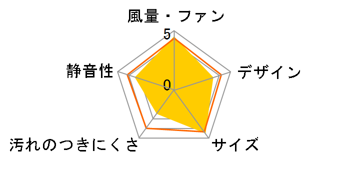 SV-25K�̃��[�U�[���r���[