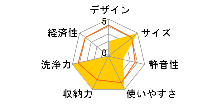 Jaime SJM-DW6A�̃��[�U�[���r���[