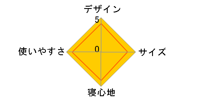 �A���t�@���C�g 700X 1118 [�u���E��]�̃��[�U�[���r���[