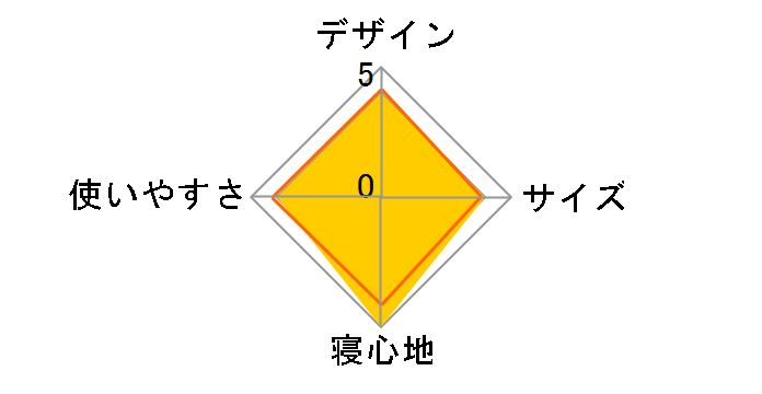 �G�R�g���C���x�b�h�_�u��-7 NBR42007_NT [�j���[�g�[�v]�̃��[�U�[���r���[