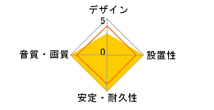 CAC-HD1430BK/ID [3m]�̃��[�U�[���r���[