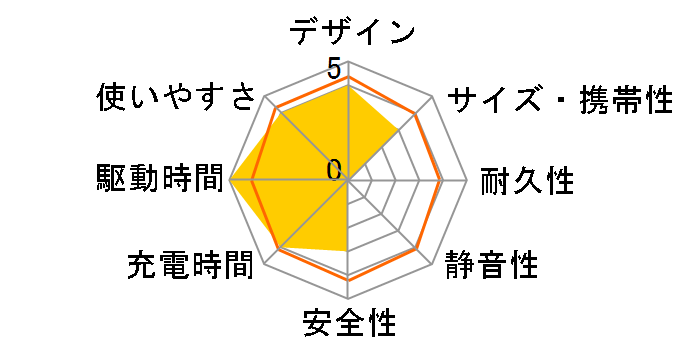 DE-P02DBU�̃��[�U�[���r���[