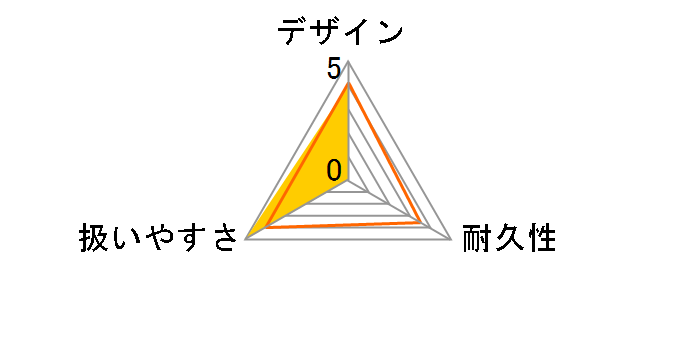 LW-C02�̃��[�U�[���r���[