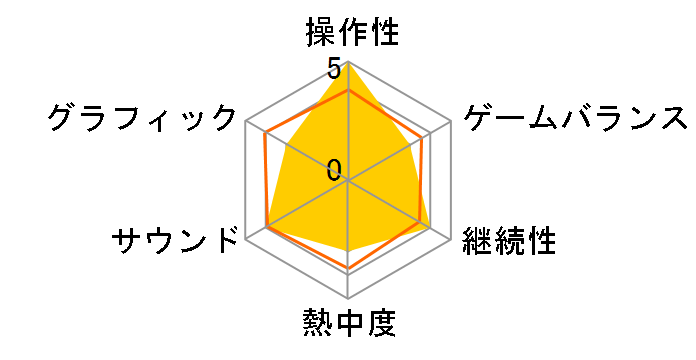 �����_�[�{�[�C �A���e�B���b�g �R���N�V���� [�ʏ��] [PS4]�̃��[�U�[���r���[