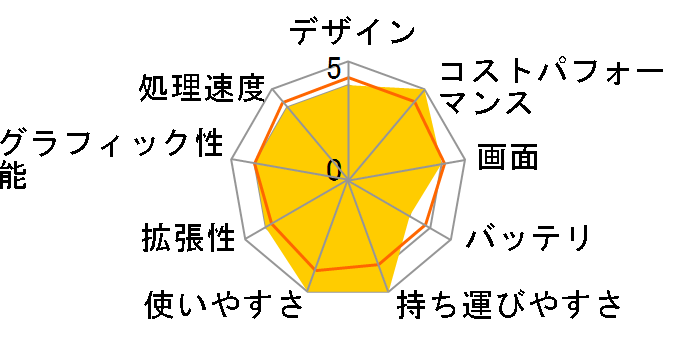 FMV LIFEBOOK AH50/G FMVA500GW�̃��[�U�[���r���[