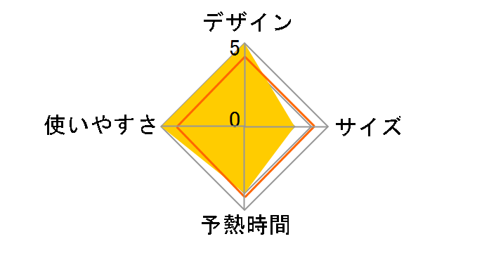 �X�`�[���O���C�h FV2881J0 [���C���b�N]�̃��[�U�[���r���[