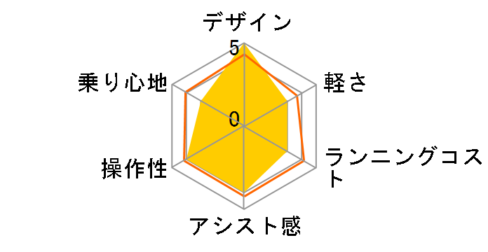 EVOL MINI F207 EAF207 [�r�r�b�g�C�G���[] + ��p�[�d��̃��[�U�[���r���[