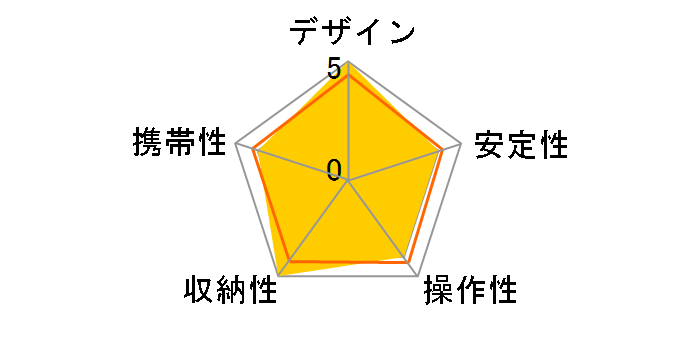 Ranger LSR-284C+LH-30�̃��[�U�[���r���[