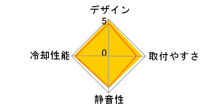 AK500 R-AK500-BKNNMT-G�̃��[�U�[���r���[