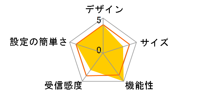 Orbi Pro WiFi 6 SXK50-100APS�̃��[�U�[���r���[