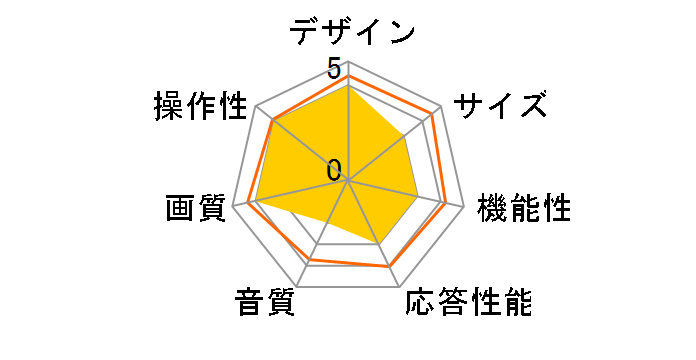 J32CH06 [32�C���`]�̃��[�U�[���r���[