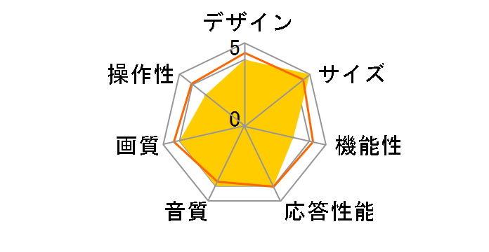 J43CH06 [43�C���`]�̃��[�U�[���r���[