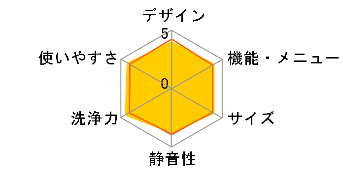 ES-H10G-WL�̃��[�U�[���r���[