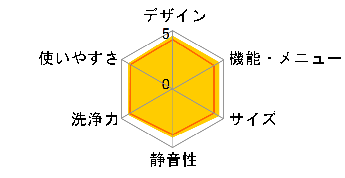 ES-H10G-WR�̃��[�U�[���r���[