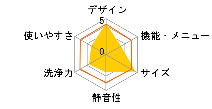 ���Ȃ��� ES-PT10G�̃��[�U�[���r���[