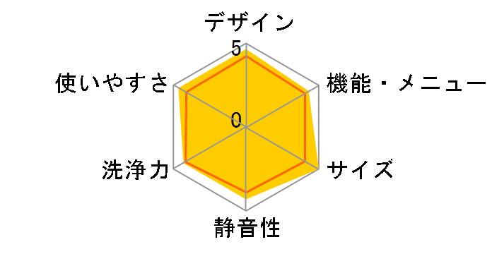 ���Ȃ��� ES-GV9G�̃��[�U�[���r���[