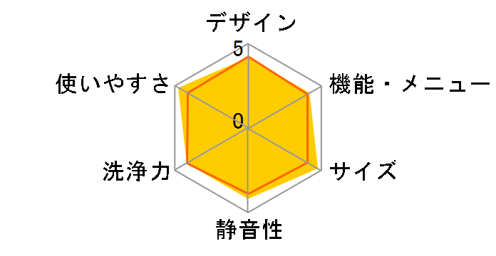 ���Ȃ��� ES-GV8G�̃��[�U�[���r���[