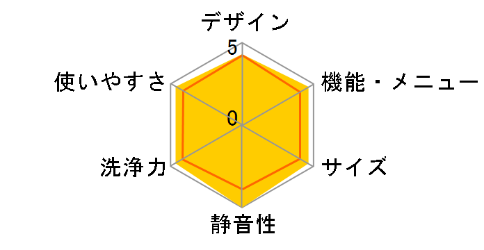 ���Ȃ��� ES-GV7G�̃��[�U�[���r���[