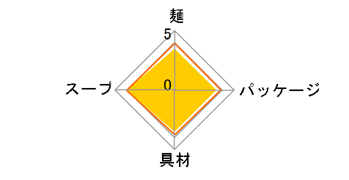 �X�[�p�[�J�b�v1.5�{ ���傤�䃉�[���� 109g �~12�H�̃��[�U�[���r���[