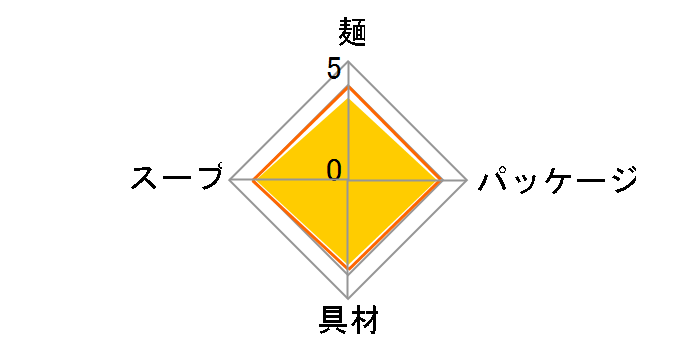 �X�[�p�[�J�b�v1.5�{ �݂����[���� 129g �~12�H�̃��[�U�[���r���[