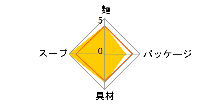 �X�[�p�[�J�b�v1.5�{ �V�E��؃^������ 107g �~12�H�̃��[�U�[���r���[