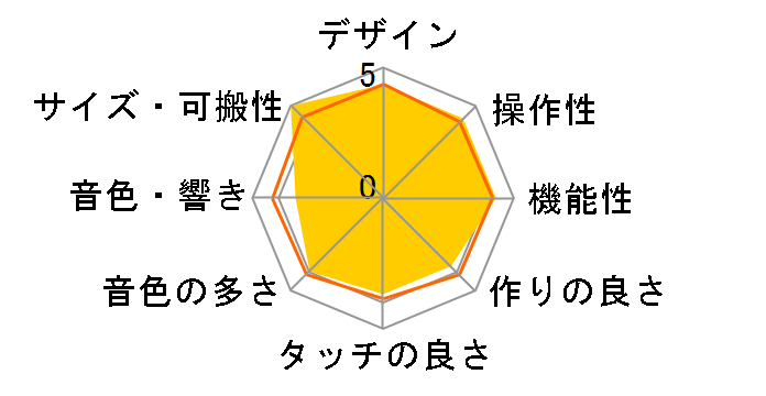 OTK-37M/WHPK [�z���C�g�s���N]�̃��[�U�[���r���[