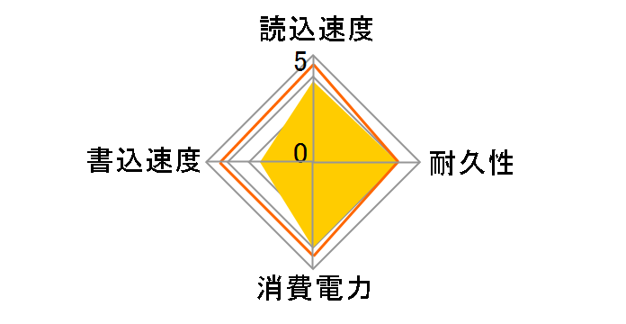 SUNEAST SE-PSSD01AC-01TB [�V���o�[�O���C]�̃��[�U�[���r���[