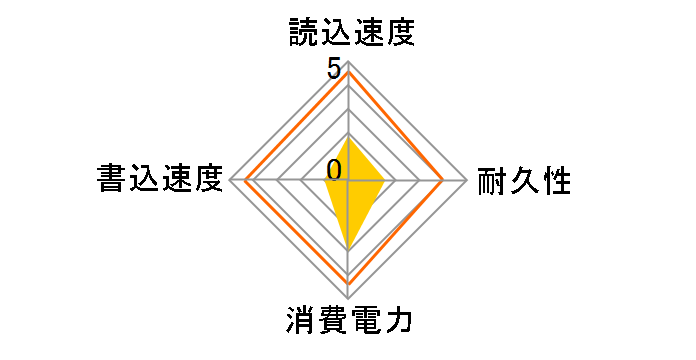 SUNEAST SE-PSSD01AC-02TB [�V���o�[�O���C]�̃��[�U�[���r���[