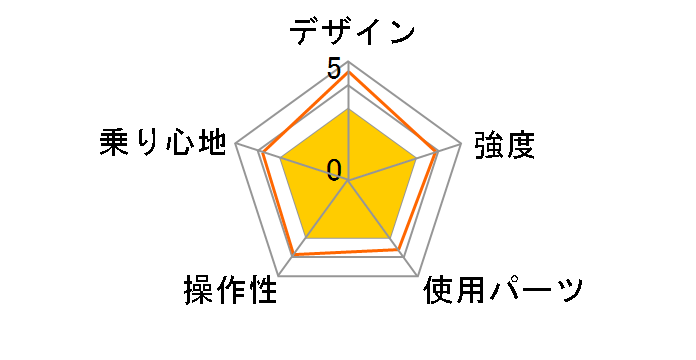 Hit D6 2022�N���f�� [Matt Black]�̃��[�U�[���r���[