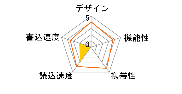 SUNEAST SE-USB3002A-128G [128GB]�̃��[�U�[���r���[