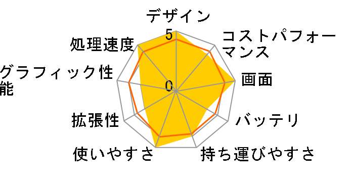 ExpertBook B9 B9400CBA B9400CBA-KC0203WS�̃��[�U�[���r���[