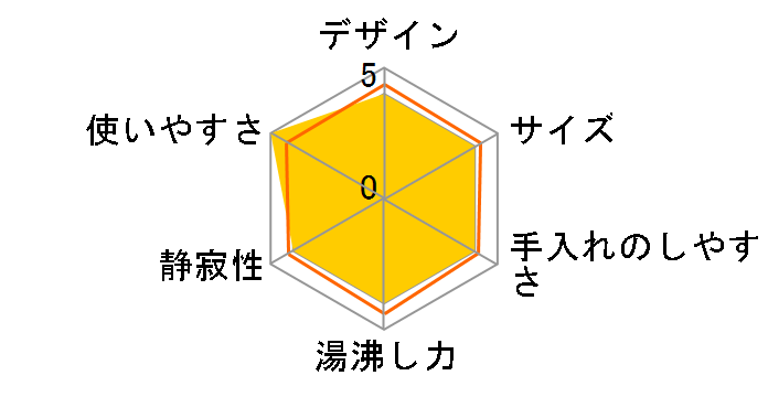 CP-EA20-WA [�z���C�g]�̃��[�U�[���r���[