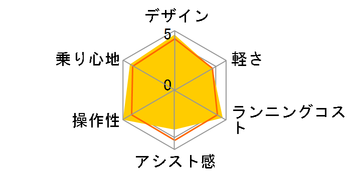 CRUISE i 6180 [�n�[�t�}�b�g�u���b�N/�n�[�t�}�b�g�z���C�g] + ��p�[�d��̃��[�U�[���r���[