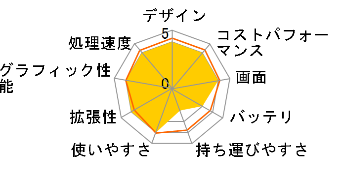 Dell G15 Special Edition ���i.com���� Core i7 12700H�E16GB�������E1TB SSD�ERTX 3060�EQHD 240Hz���ڃ��f���̃��[�U�[���r���[