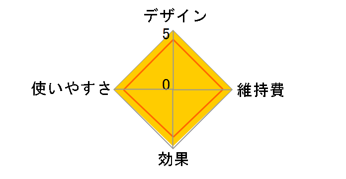 �u���C�g�N���[�� YJSA0B�̃��[�U�[���r���[