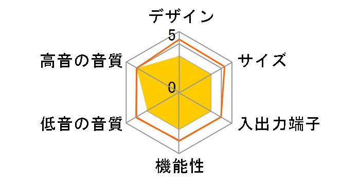 ESP-C900�̃��[�U�[���r���[
