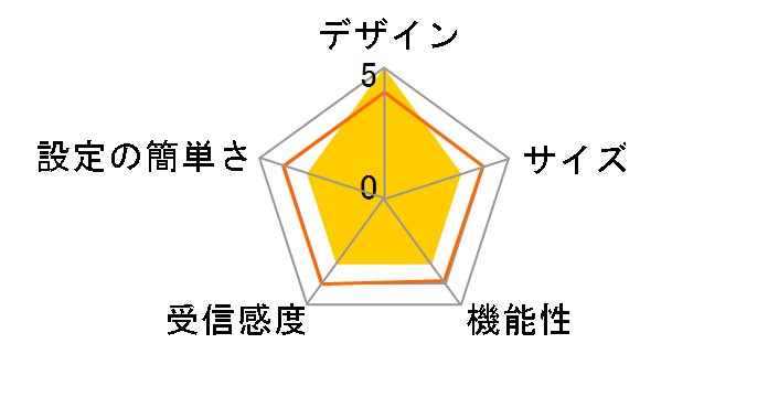 ROG Rapture GT-AX6000�̃��[�U�[���r���[