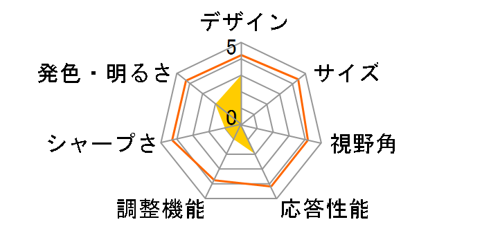 JN-V430FHD [43�C���`]�̃��[�U�[���r���[