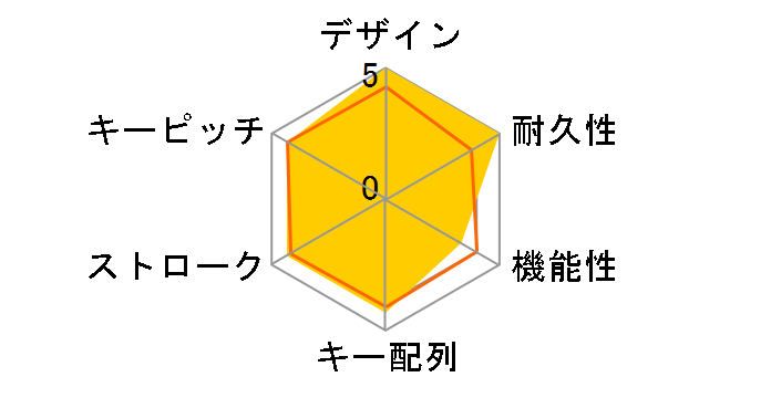 MAGMA EN ROC-12-582�̃��[�U�[���r���[