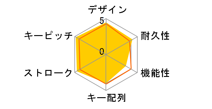 Pyro JP ROC-12-627 �Ԏ��̃��[�U�[���r���[