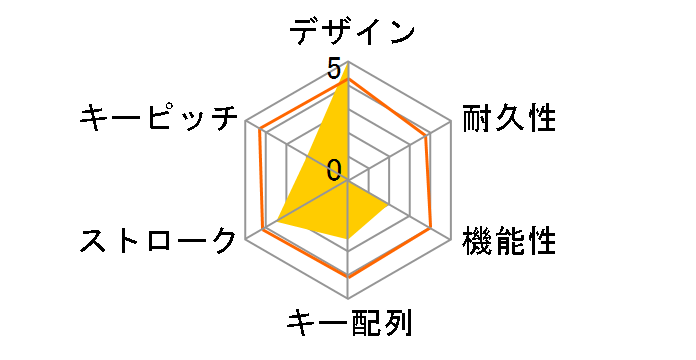 VULCAN TKL PRO ROC-12-647 [�z���C�g]�̃��[�U�[���r���[